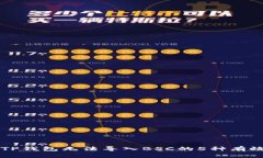 解决TP钱包无法导入BSC的