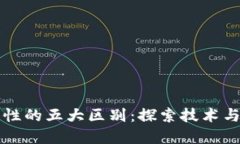 区块链与人性的五大区别