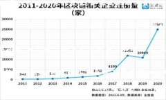   解决TP钱包令牌错误的