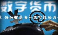 空投区块链平台是指在区