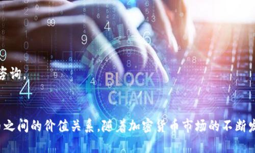   如何在TP钱包中显示人民币余额？3个简单步骤教你轻松设置 / 

 guanjianci TP钱包, 人民币显示, 加密货币, 钱包设置 /guanjianci 

引言
随着数字货币的流行和日常交易的普及，越来越多的人开始使用加密货币钱包来管理他们的数字资产。TP钱包作为一款主流的加密货币钱包，支持多种数字货币的存储和管理。然而，有些用户可能会在设置时遇到人民币显示的问题。本文将为您介绍如何在TP钱包中将您的余额设置为人民币，以便您更方便地管理您的资产。

为什么选择TP钱包？
TP钱包以其安全性和用户友好性著称，支持多种加密货币，包括以太坊、比特币和许多其他山寨币。用户界面，即使是初学者也能容易上手。同时，TP钱包也支持链上交易，安全性高，保护用户的隐私和资产安全。此外，TP钱包还定期更新，提供新的功能和，确保用户始终处于技术前沿。

人民币显示的必要性
对于在中国大陆地区的用户而言，人民币是最常用的法定货币。能在钱包中查看人民币余额，能够帮助用户更好地进行资产管理。例如，用户可以通过人民币的视角来判断加密资产的实际价值，这在进行买卖决策时尤为重要。在市场波动较大的情况下，使用人民币显示增加了用户的便利性。

步骤一：下载和安装TP钱包
如果您尚未下载TP钱包，可以在应用商城或TP钱包的官方网站上找到下载链接。安装过程非常简单，只需按照提示进行操作。在完成安装后，您可以创建新钱包或导入已有的钱包。在设置新钱包时，请确保您备份好助记词，这是保护您资产安全的重要措施。

步骤二：登录并绑定账户
打开TP钱包后，使用您的账户信息进行登录。如果您是新用户，可以选择创建账户。登录后，您可以见到主界面，通常会显示您当前的数字资产余额。这时，我们需要绑定您的人民币账户，以便于后续的显示设置。

步骤三：设置人民币显示
在主界面中，找到“设置”选项。打开设置后，查找“货币显示”或类似的选项。在此选项中，您应该能找到“法定货币”或“显示货币”的设置区域。在这里，选择人民币（CNY）作为您的默认显示货币。这时，您的钱包余额便会以人民币进行显示，方便您随时了解自己的资产状况。

其他相关设置
除了显示人民币，TP钱包还允许用户根据自己的需求进行更多个性化设置。例如，用户可以设置提醒功能，在资产一旦达到某个值时进行通知。这样的功能帮助用户及时掌握市场动态，灵活应对，以最佳的策略进行资产配置。

使用TP钱包的安全建议
尽管TP钱包提供较高的安全性设置，但用户自身的安全意识也很重要。以下是一些安全建议：
ul
  li确保应用程序为最新版本，以避免已知的安全漏洞。/li
  li不要轻易分享助记词或私钥，任何人获取这些信息都可能导致您的资产被盗。/li
  li定期检查您的交易记录，任何异常交易应立即查找原因。/li
/ul


常见问题解答
在使用TP钱包的过程中，用户常常会遇到一些问题。以下是几个比较常见的疑问及解决方案：

h41. 如何恢复已丢失的账户？/h4
如果您丢失了对TP钱包的访问权限，可以使用之前备份的助记词来恢复钱包。打开应用程序，选择“恢复钱包”，然后输入助记词即可。

h42. 如何查看历史交易记录？/h4
在主界面中查找“交易记录”或“历史记录”选项，点击进入即可查看您的所有交易详情。

h43. 不能显示人民币，该怎么处理？/h4
如果您设置了人民币显示但仍然无法查看，建议检查网络连接是否正常，或尝试重新启动TP钱包。如果问题依旧，请联系TP钱包的客服进行咨询。

总结
通过以上步骤，您应该能够顺利在TP钱包中设置人民币的显示。这不仅为资产管理带来了便利，还能帮助您更清晰地了解数字货币和人民币之间的价值关系。随着加密货币市场的不断发展，能够灵活地管理自己的资产显得尤为重要。希望您在使用TP钱包的过程中能够顺利、安全地管理自己的数字财富。