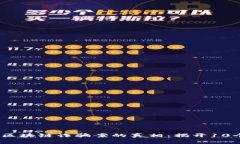 : 2023年区块链诈骗案的真