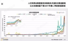 区块链到底是什么？让我们用比喻来理解它的工